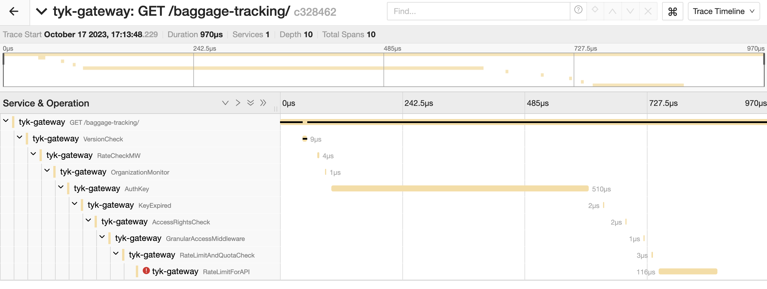 Typ API Gateway distributed trace with middleware details