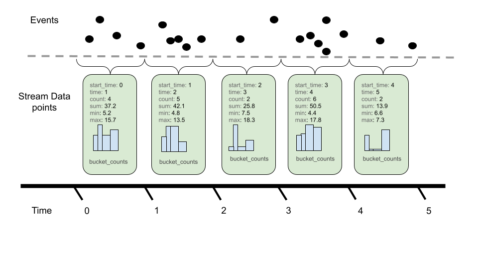 Delta Histogram