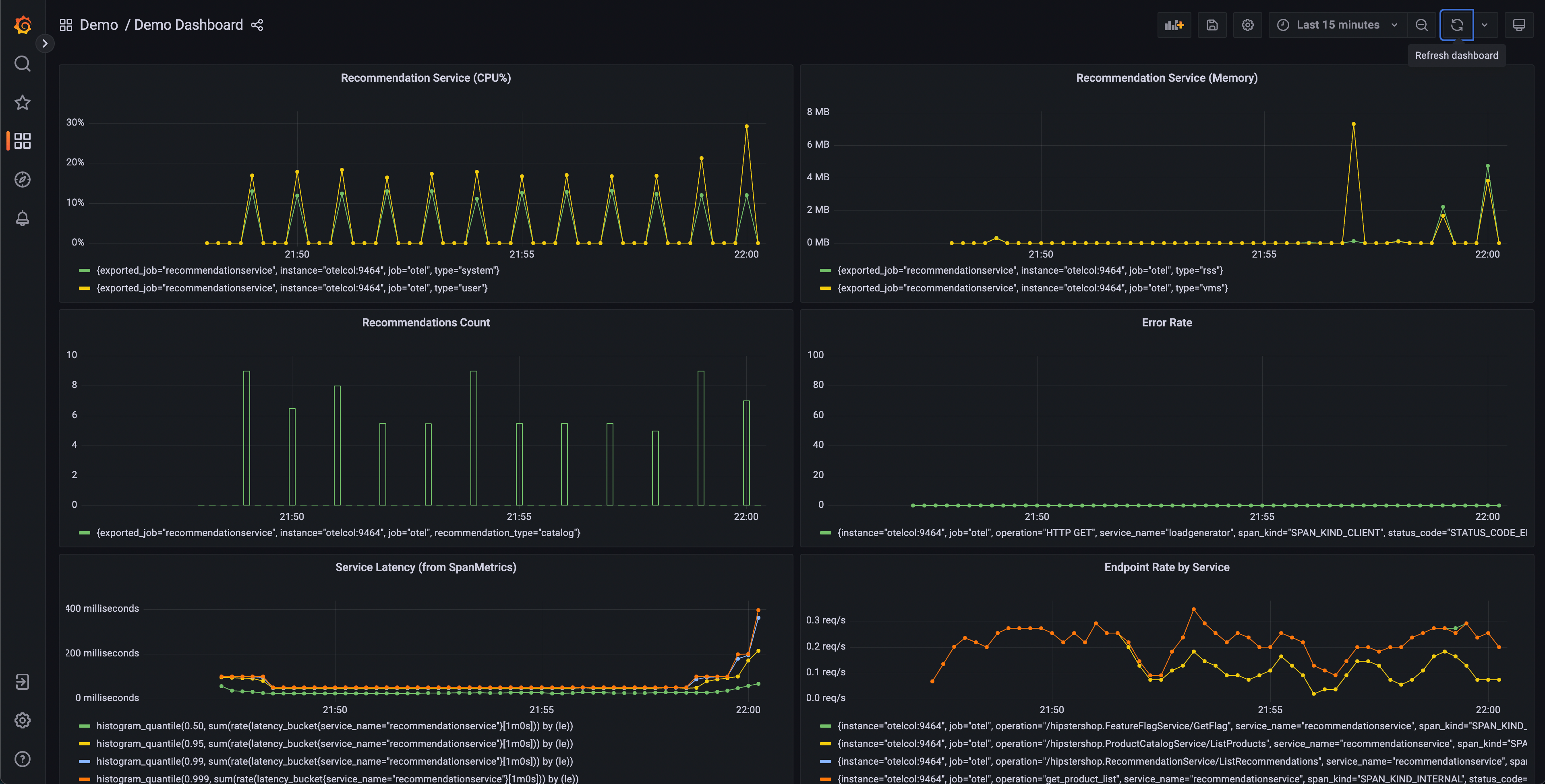 Grafana dashboard